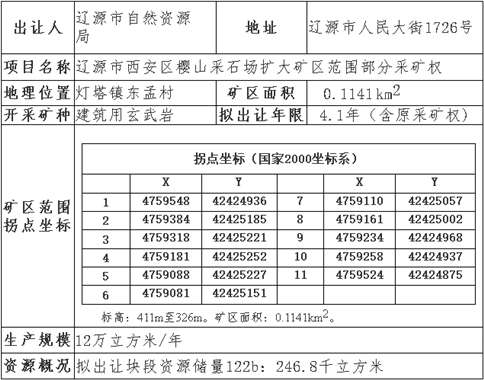 遼源市政府公共資源交易中心采礦權(quán)掛牌出讓公告