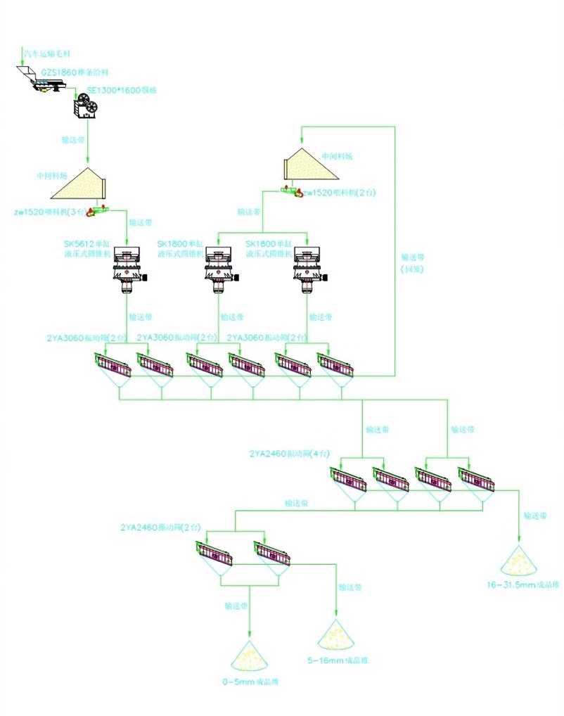 雙金時(shí)產(chǎn)1000噸制砂生產(chǎn)線工藝流程圖