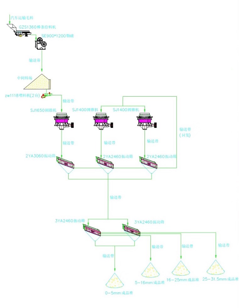 雙金時(shí)產(chǎn)500噸制砂生產(chǎn)線工藝流程圖
