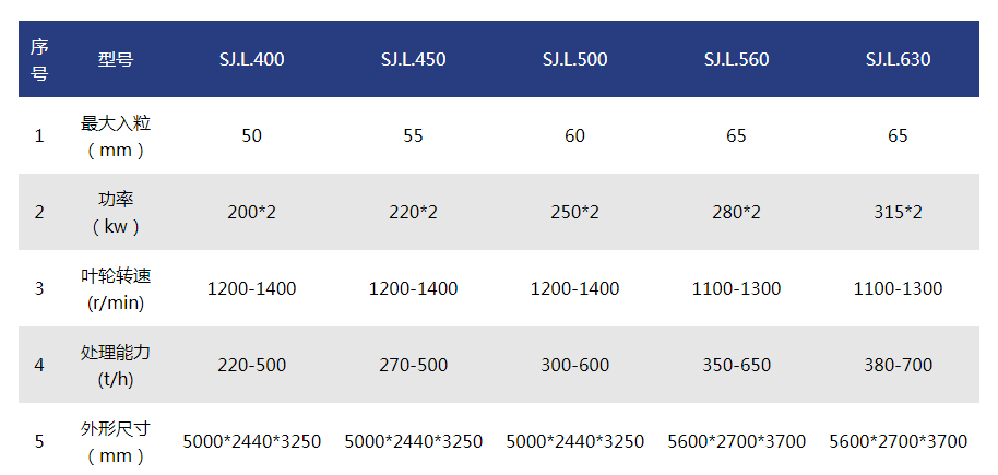 高效細(xì)碎機(jī)