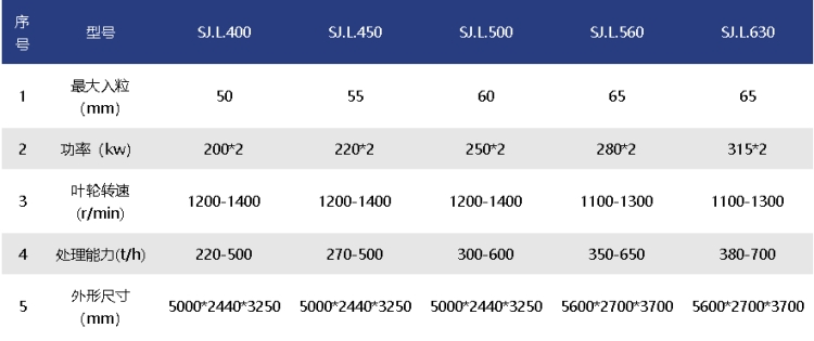 時(shí)產(chǎn)460噸的石灰石制砂機(jī)要多少錢