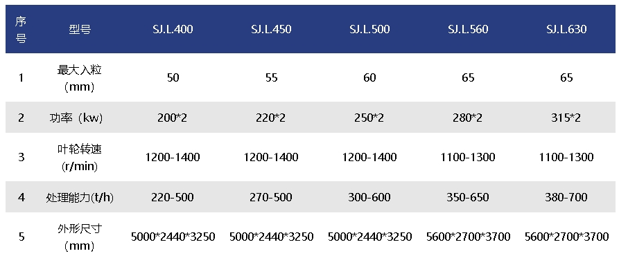 小型制砂機(jī)
