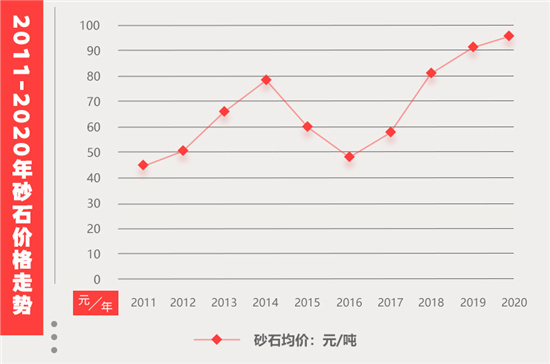 機(jī)制砂石能可以賺多少錢