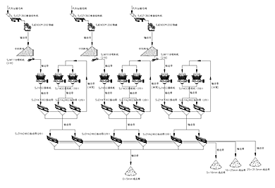 【雙金新品生產(chǎn)線更具優(yōu)勢】時(shí)產(chǎn)1500噸生產(chǎn)線兩種配置方案對比