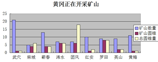 湖北省黃岡市砂石骨料市場2014年運(yùn)行情況