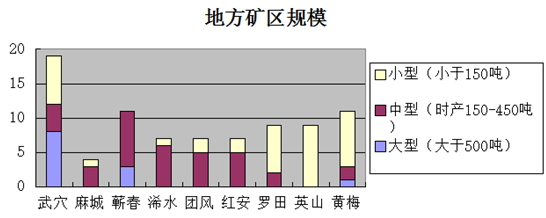 湖北省黃岡市砂石骨料市場2014年運(yùn)行情況