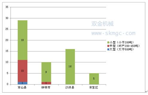 荊門市礦山規(guī)模