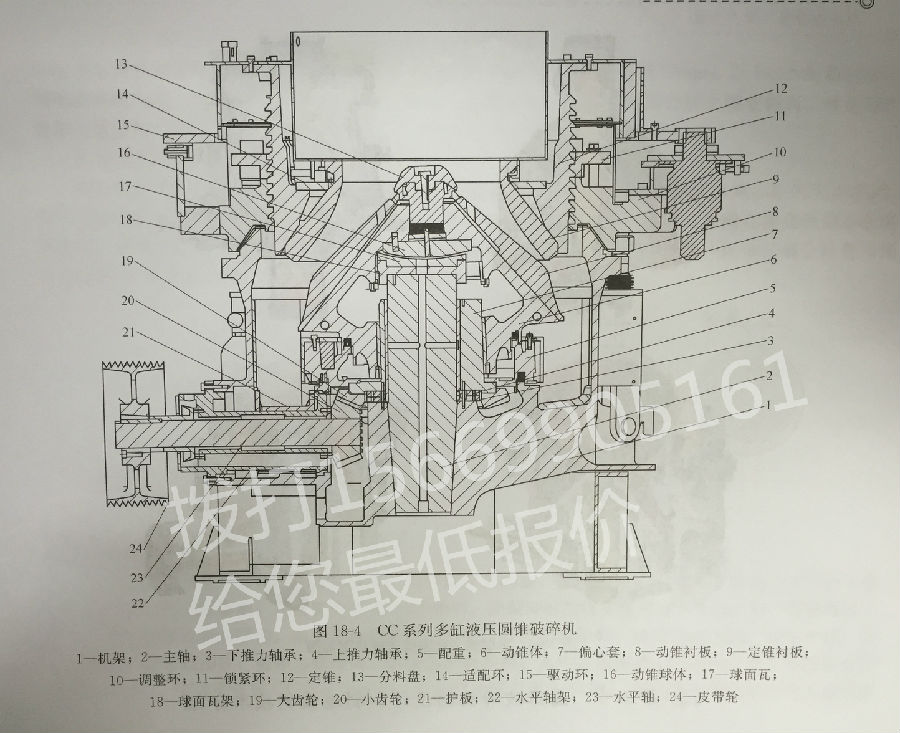 多缸液壓圓錐破碎機(jī)的結(jié)構(gòu) 多缸液壓圓錐破碎機(jī)的結(jié)構(gòu)