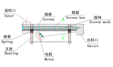直線振動(dòng)篩原理圖_.jpg