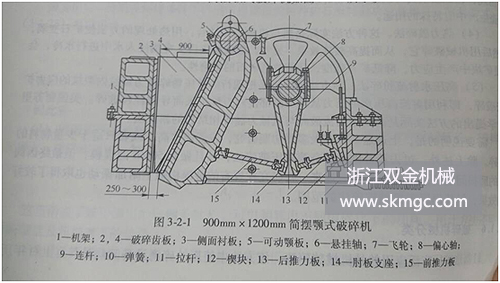 雙金機(jī)械顎式破碎機(jī)