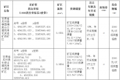 甘肅省瓜州縣柳園鎮(zhèn)黑山口建筑用玄武巖礦四礦區(qū)、甘肅省瓜州