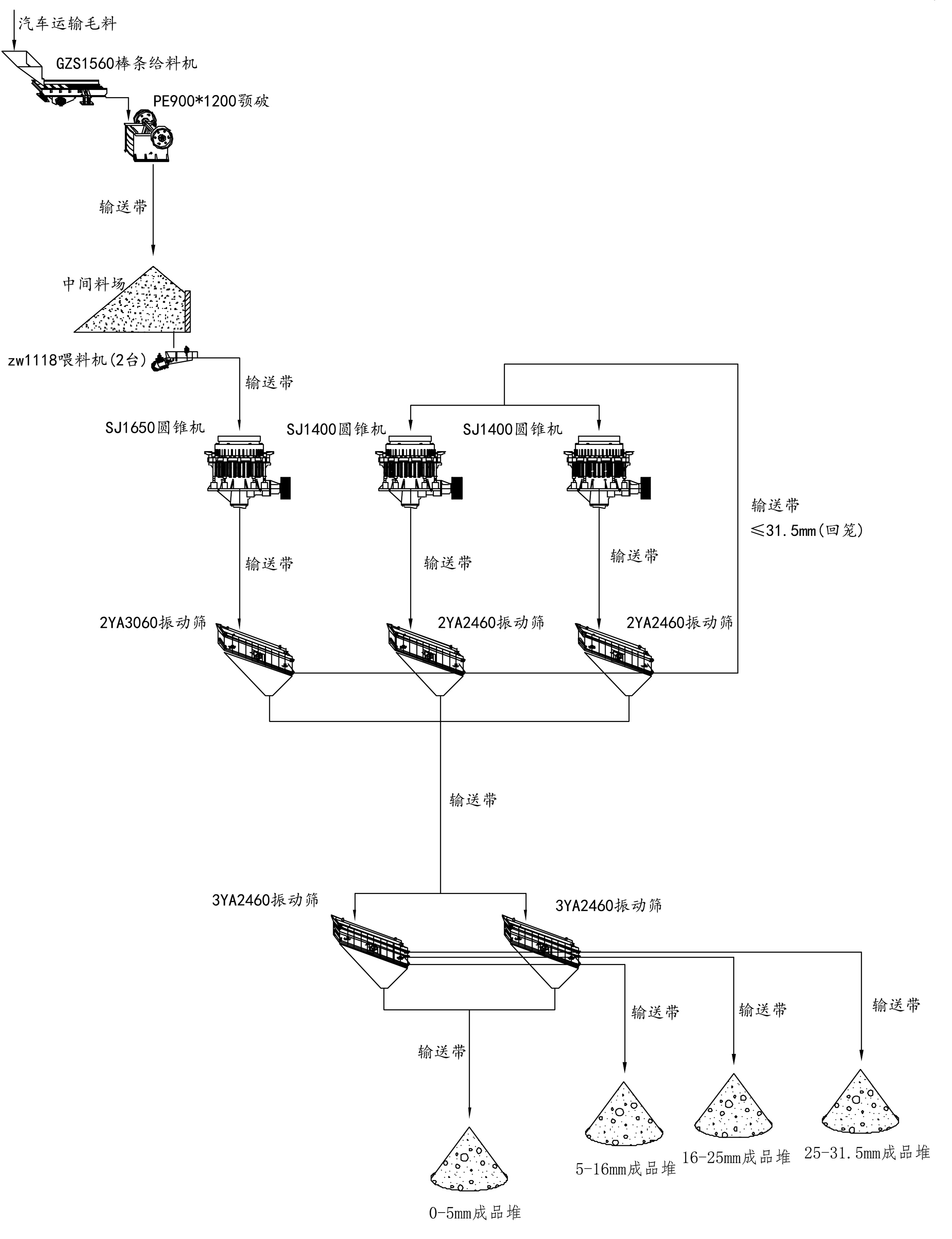 時產(chǎn)500噸碎石生產(chǎn)線工藝流程圖
