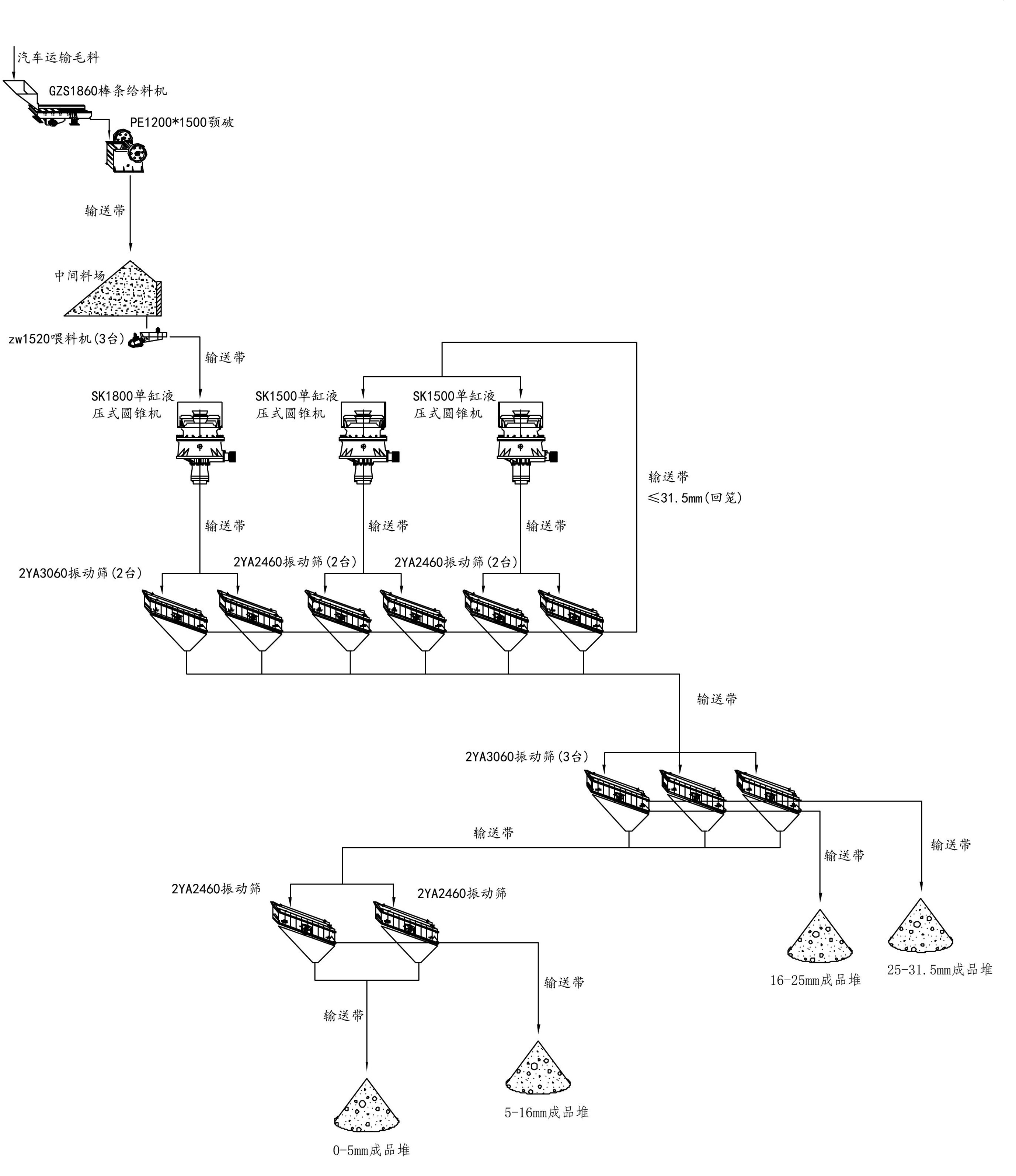時(shí)產(chǎn)800噸碎石生產(chǎn)線工藝流程圖