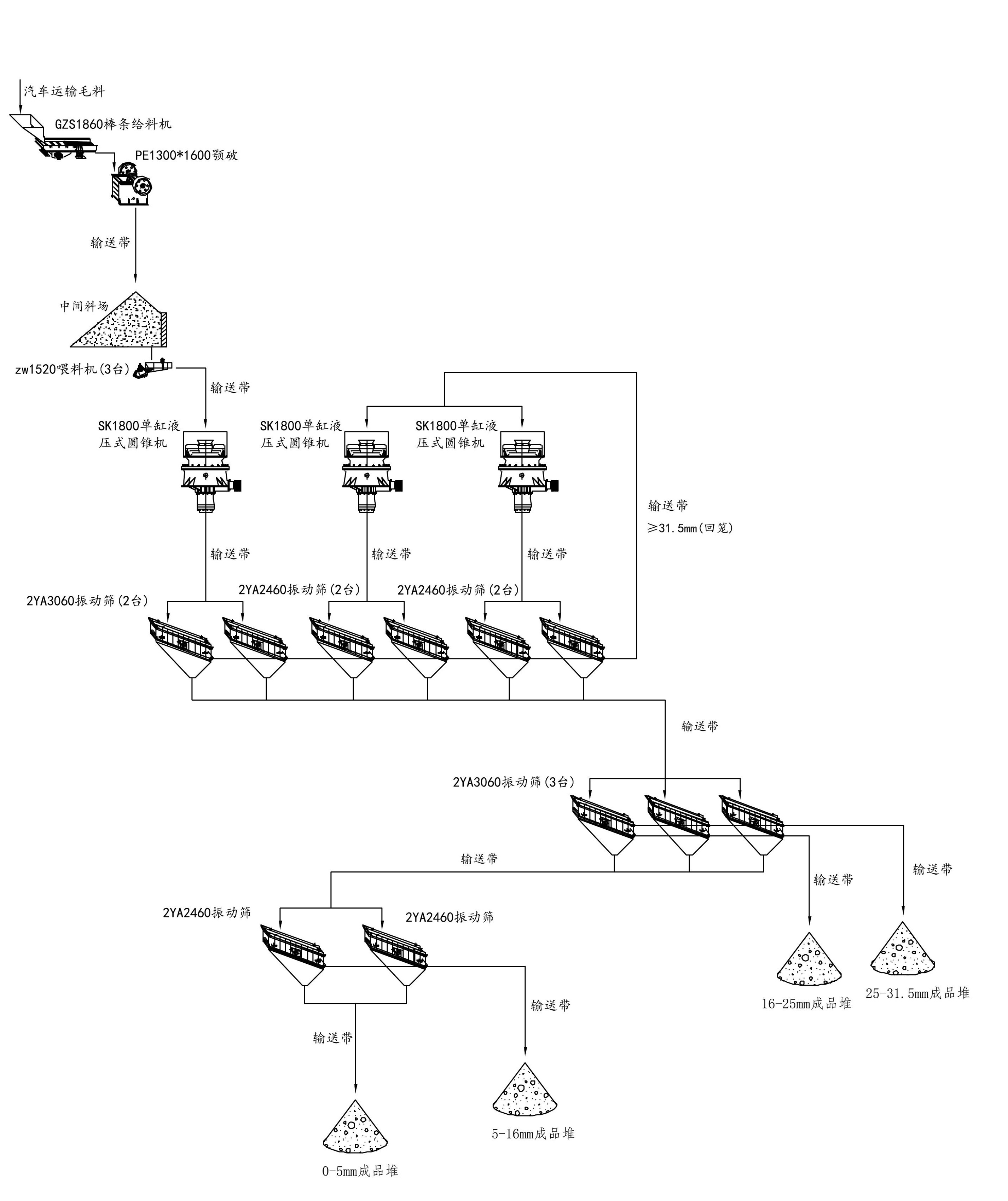 時產(chǎn)1000噸碎石生產(chǎn)線工藝流程圖