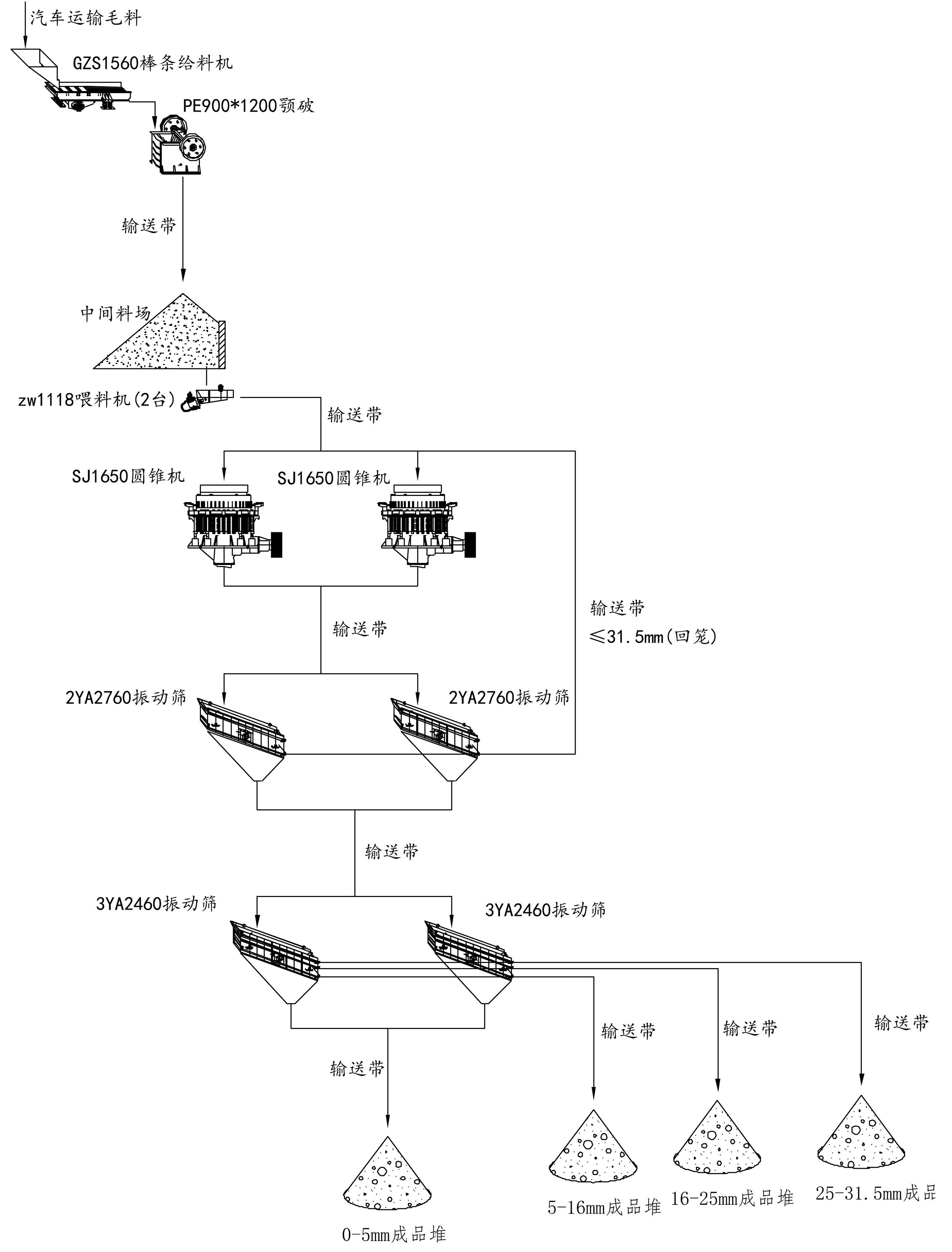 時(shí)產(chǎn)400噸碎石生產(chǎn)線工藝流程圖