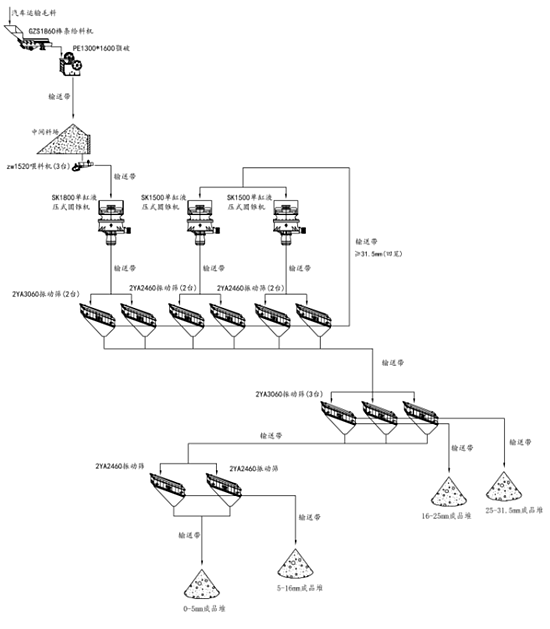 時(shí)產(chǎn)800噸花崗巖破碎生產(chǎn)線